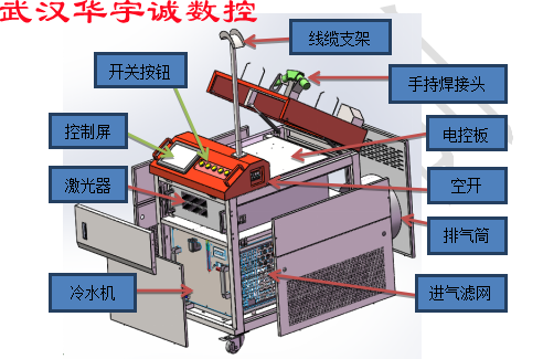 1647444862202584.png 手持式激光焊接機(jī).png